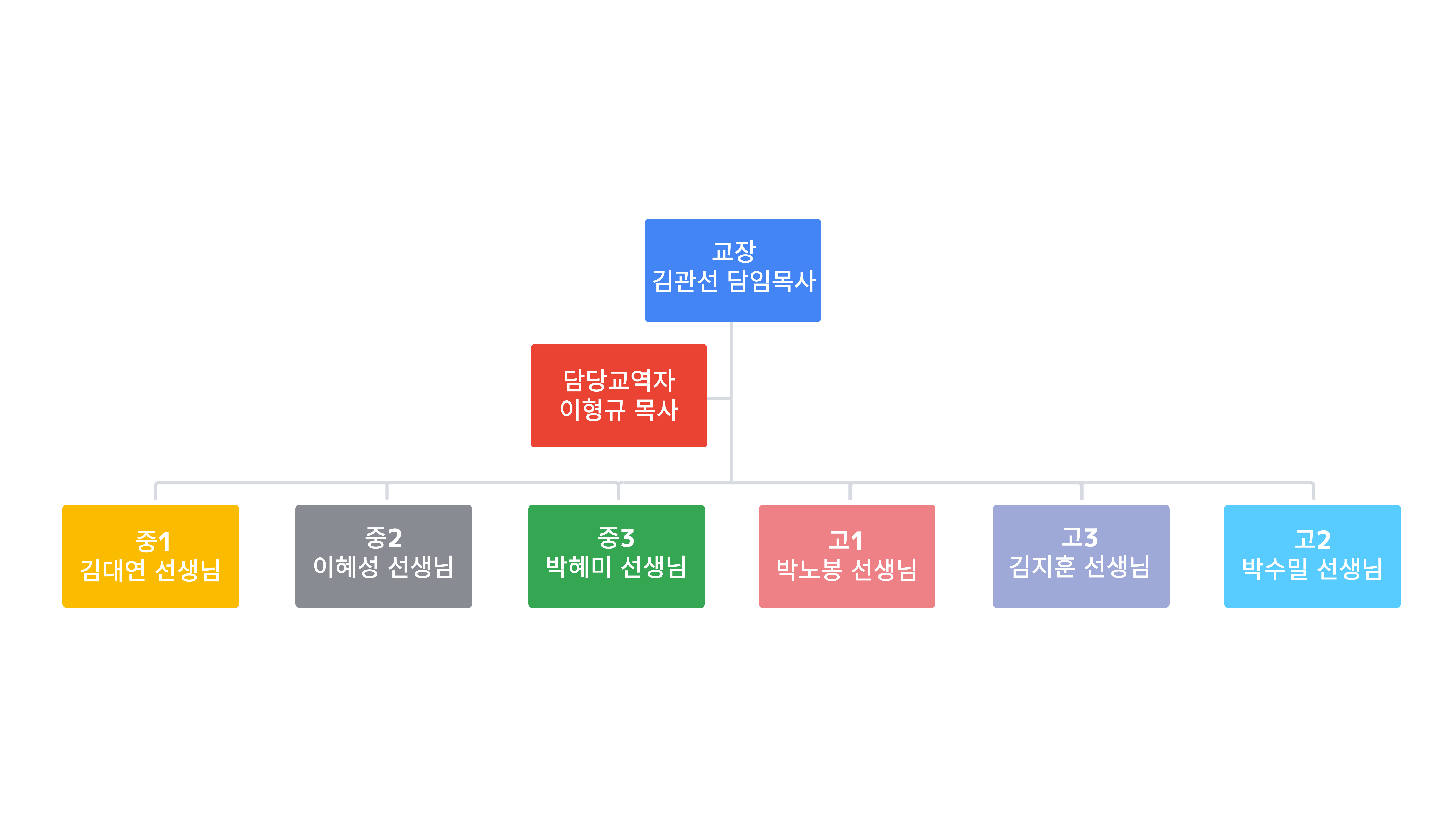 청소년교회-ppt-006 (1).jpg